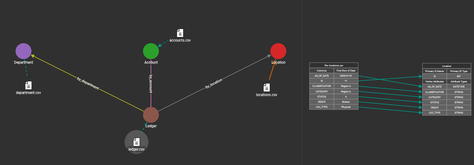 P2P Graph 2