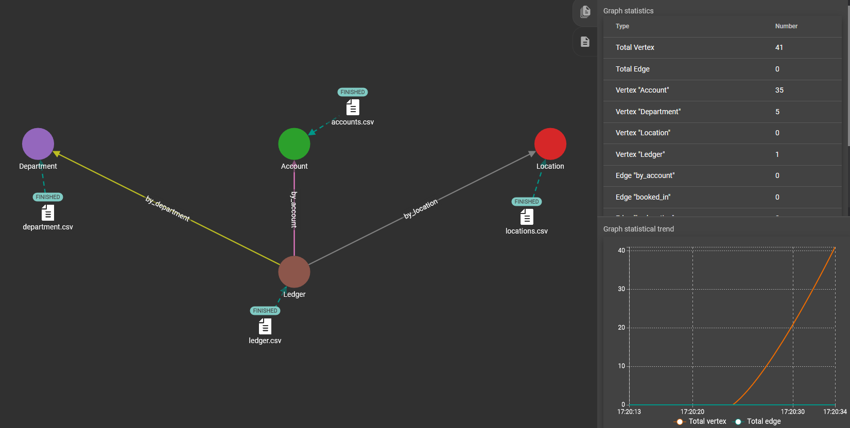 P2P Graph 3