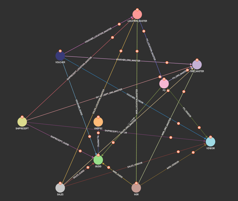 P2P Graph 4