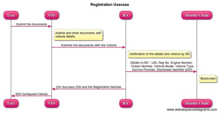 registration_flow.png