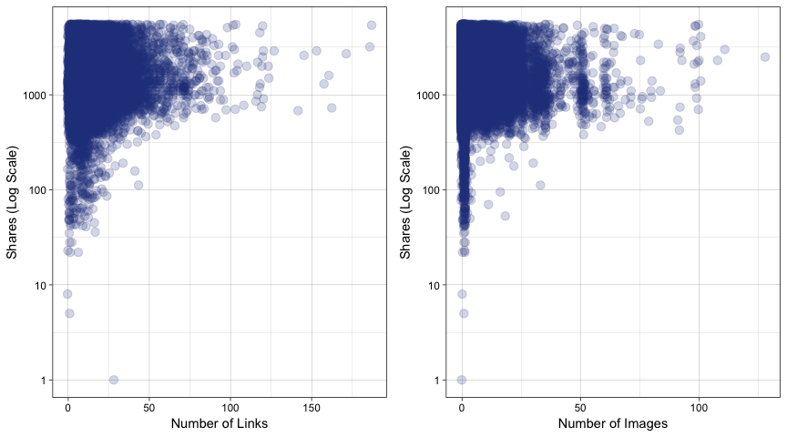 length_vs_shares-1.png