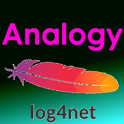 Analogy.Log4Net.png