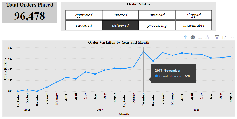 Delivered_Orders_trend.PNG