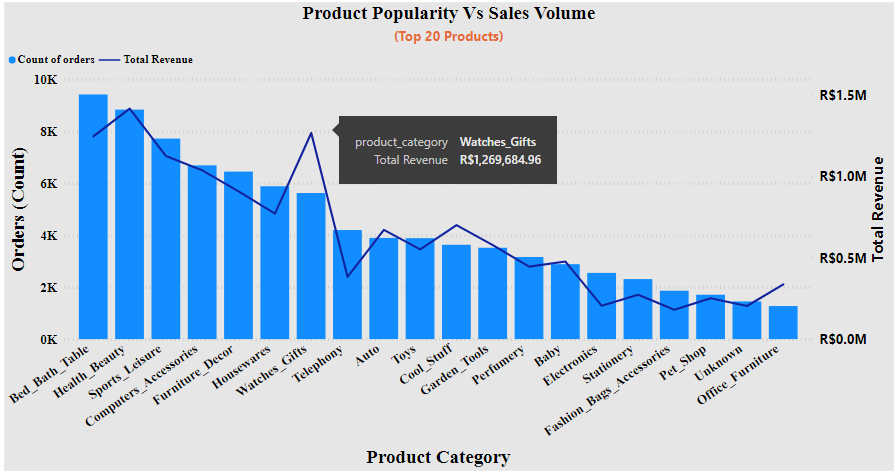 Product_pop_Sales_vol.PNG
