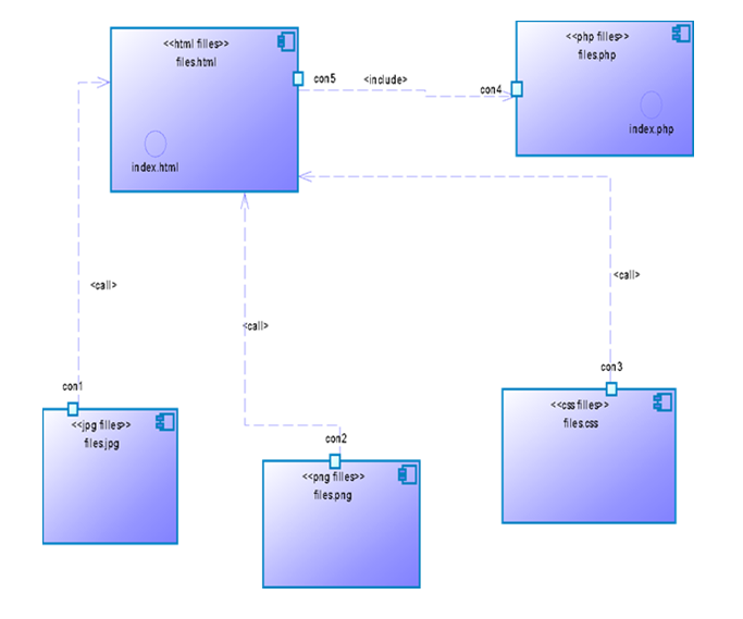 Components.png