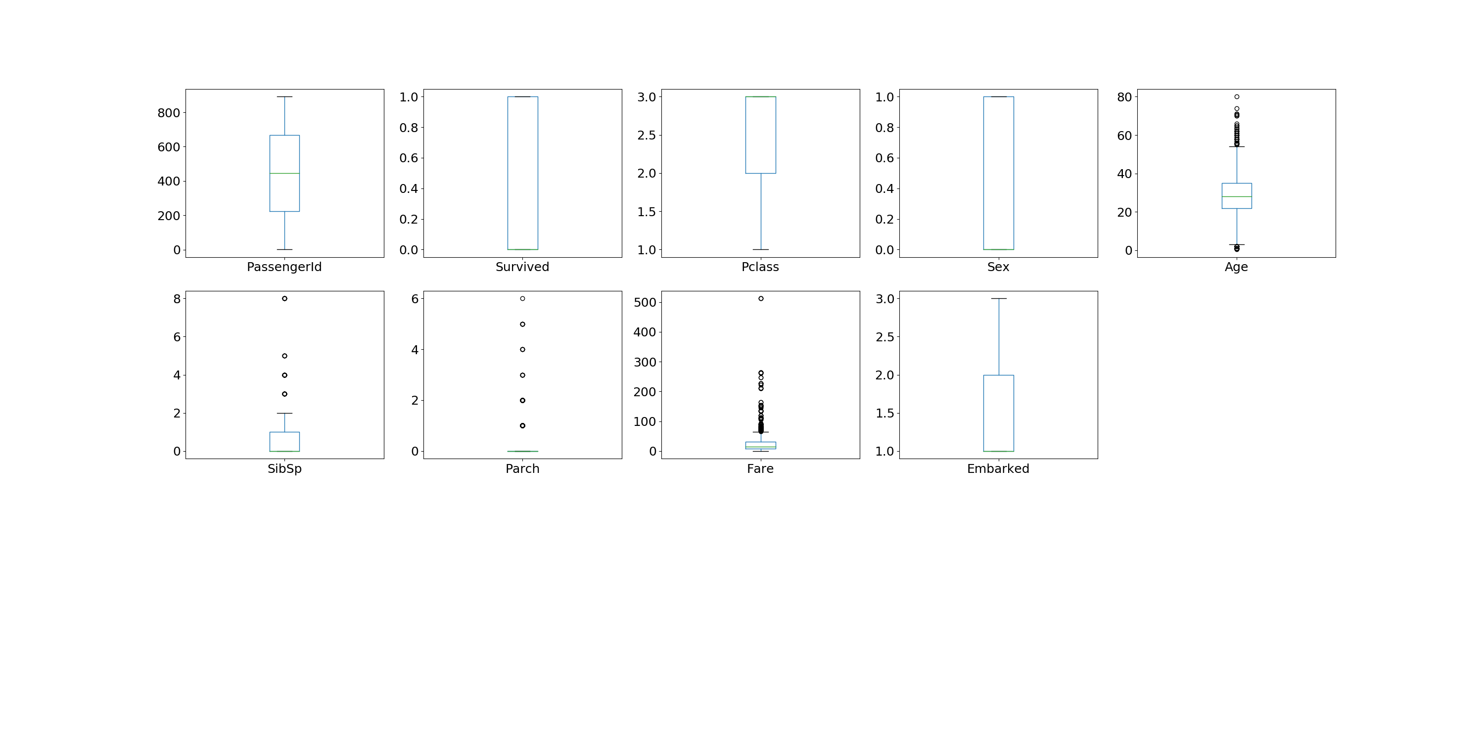 3_Box_plot.png