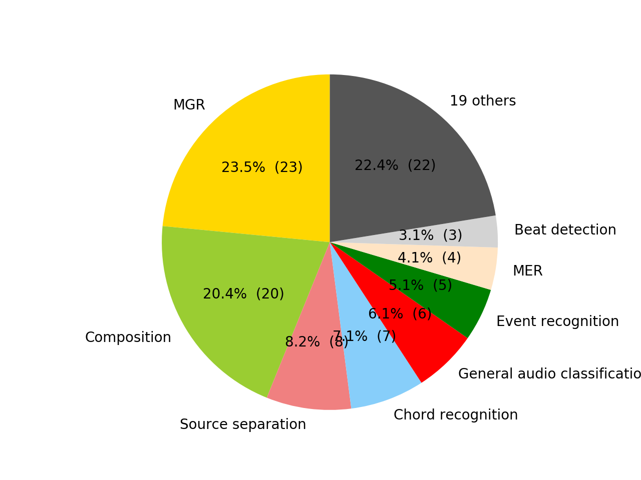 pie_chart_task.png