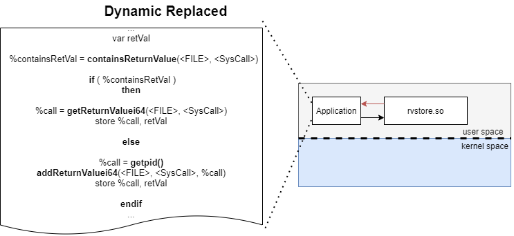 DynamicReplacement.png