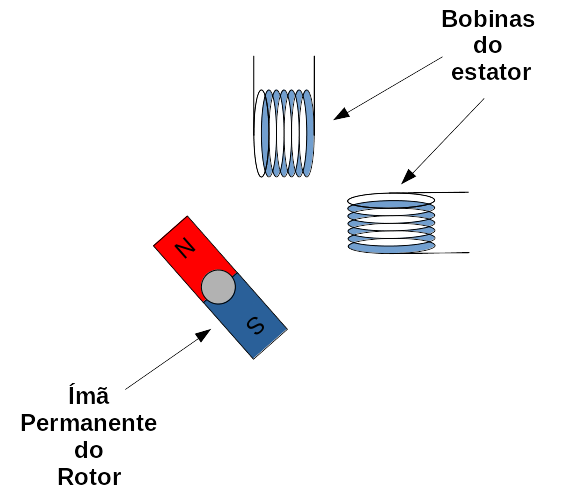 Motor