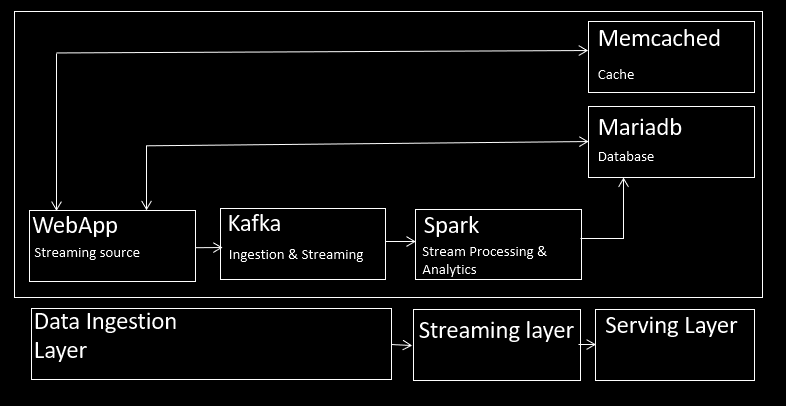 application_kappa_architecture.png