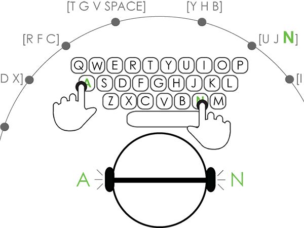A scheme of a keyboard where users can have both fingers at the same time and the audio feedback is given according to the key position.