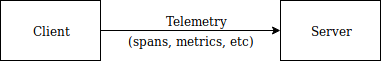 otlp-client-server.png