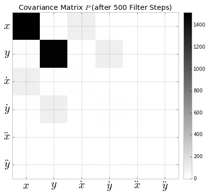 Kalman-Filter-CA-CovarianceMatrix.png