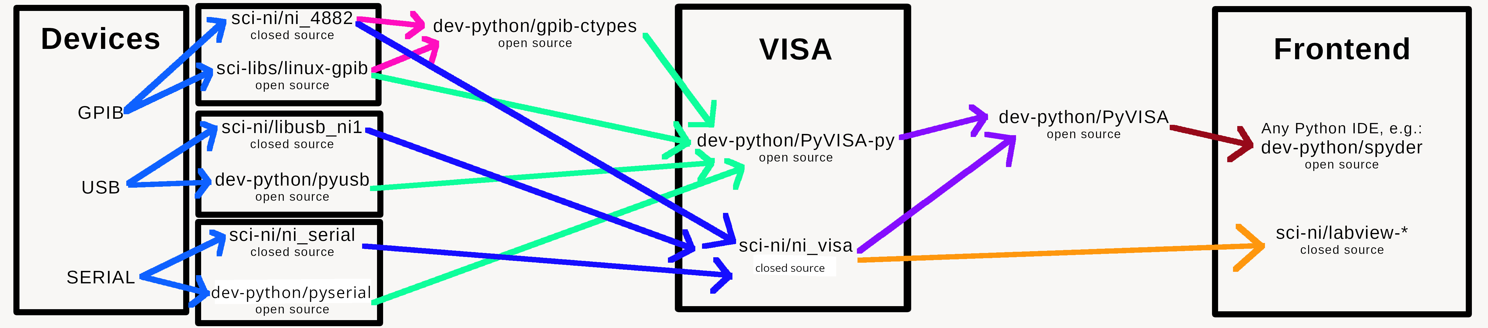 visa-diagram.jpg