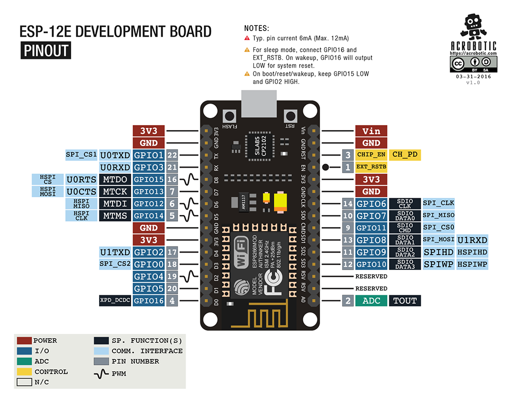 esp8266_devkit_pinout.png