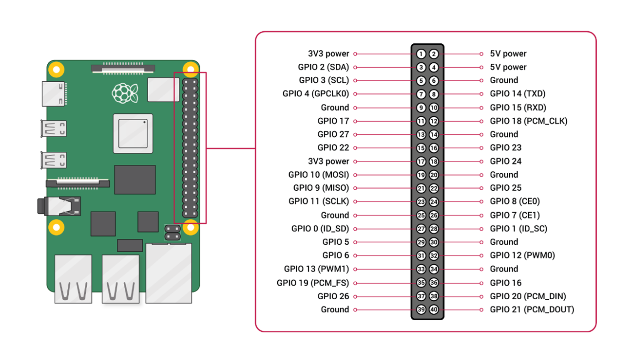 raspberrypi4b.png