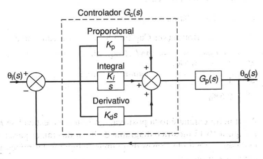 malha-controle.png