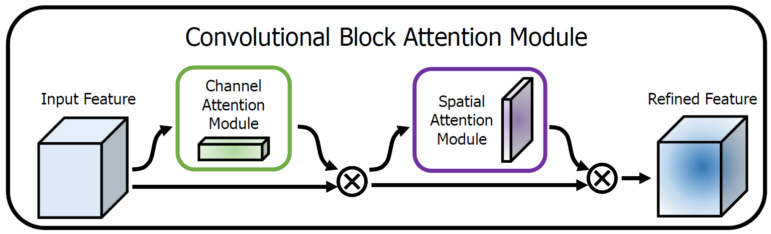 CBAM-Module.png