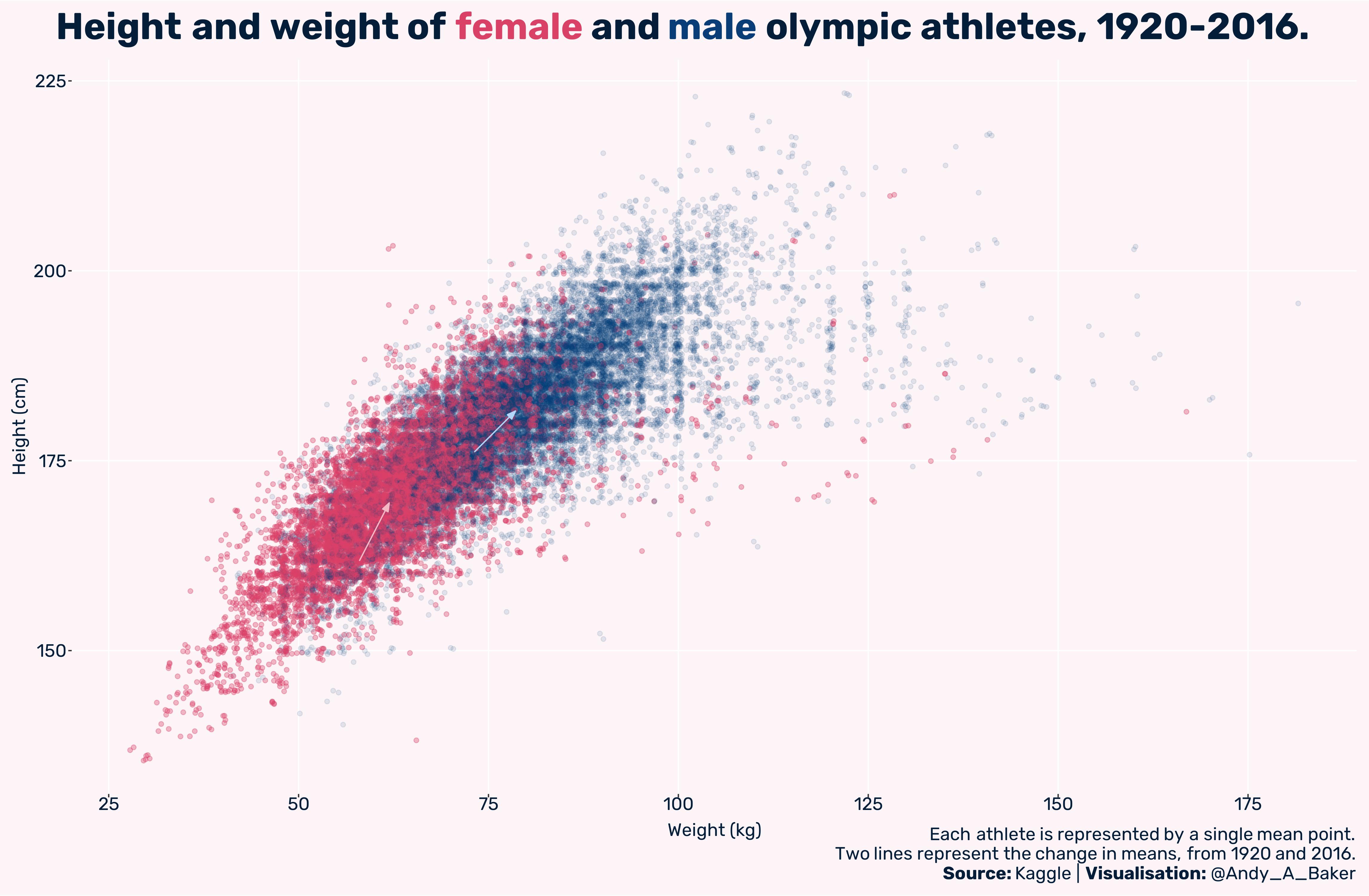 2021_week31_olympicmedals.jpeg