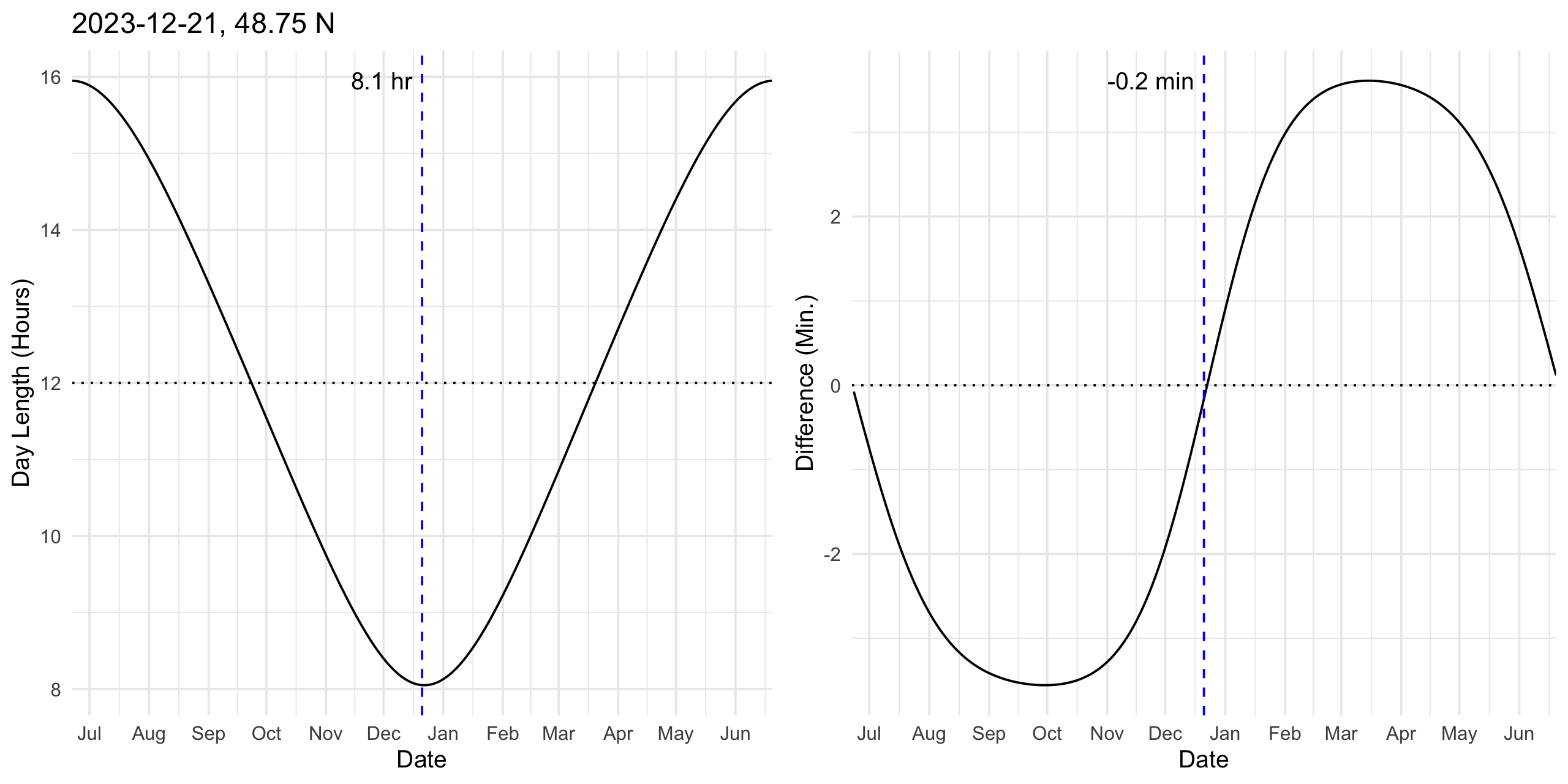 dayLength2023-12-21.png