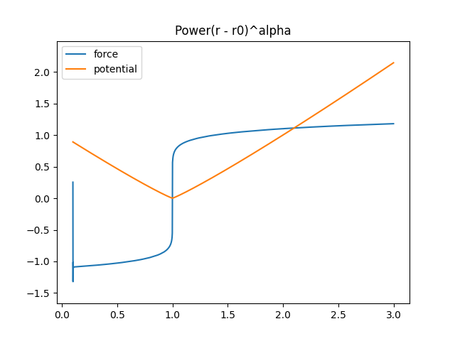 power_alpha_1.1.png