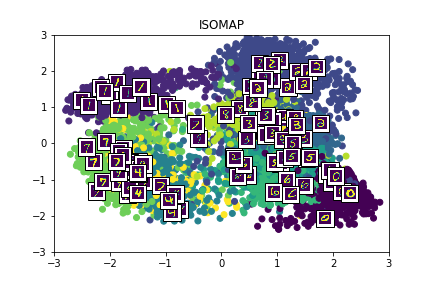 isomap_embedding.png