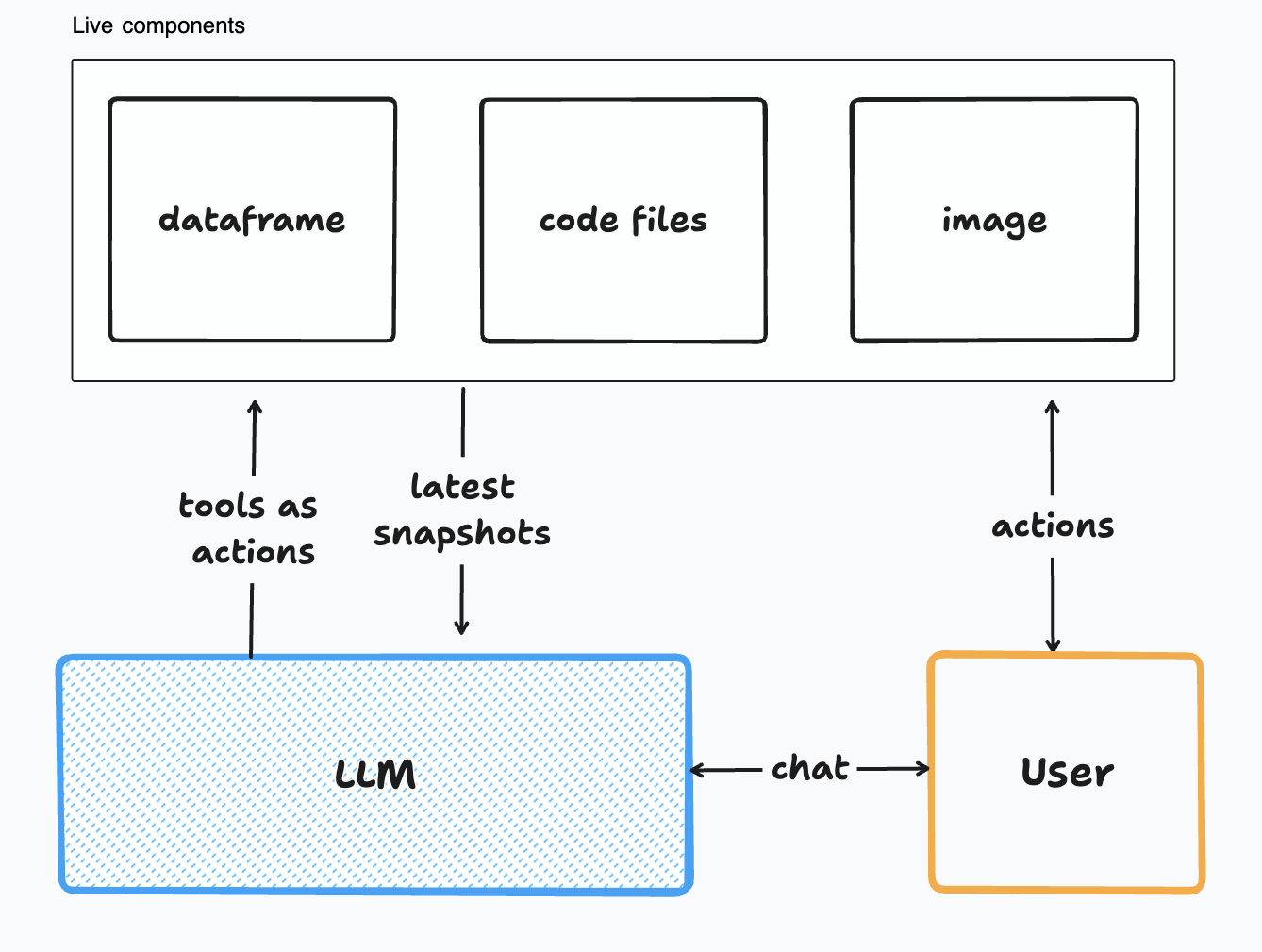 AIIDE Overview