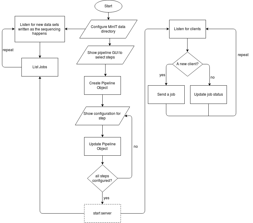 f5n_server_flow_chart.png