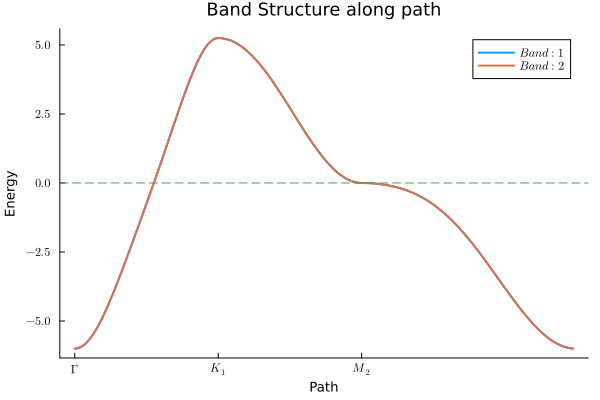 Triangle_123NN_bandStructure.png