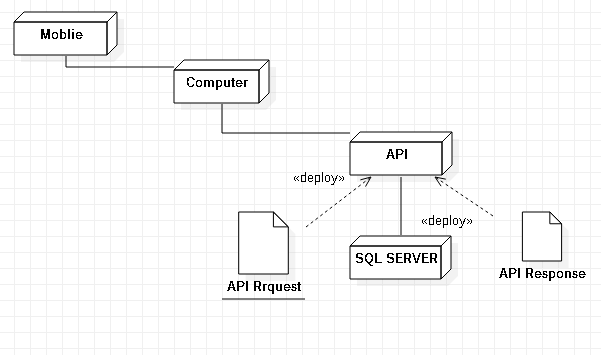 Deployment model.PNG