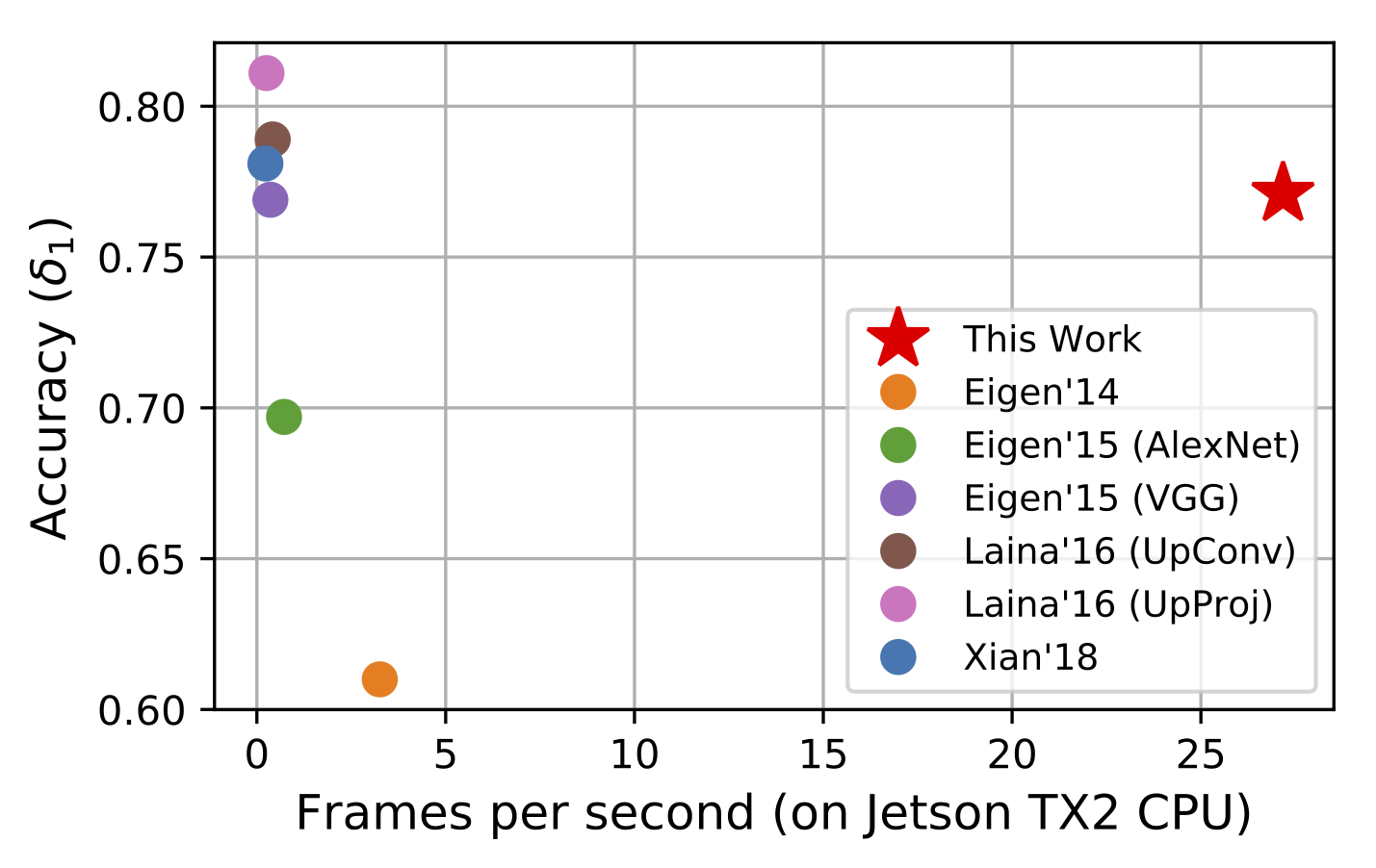 acc_fps_cpu.png