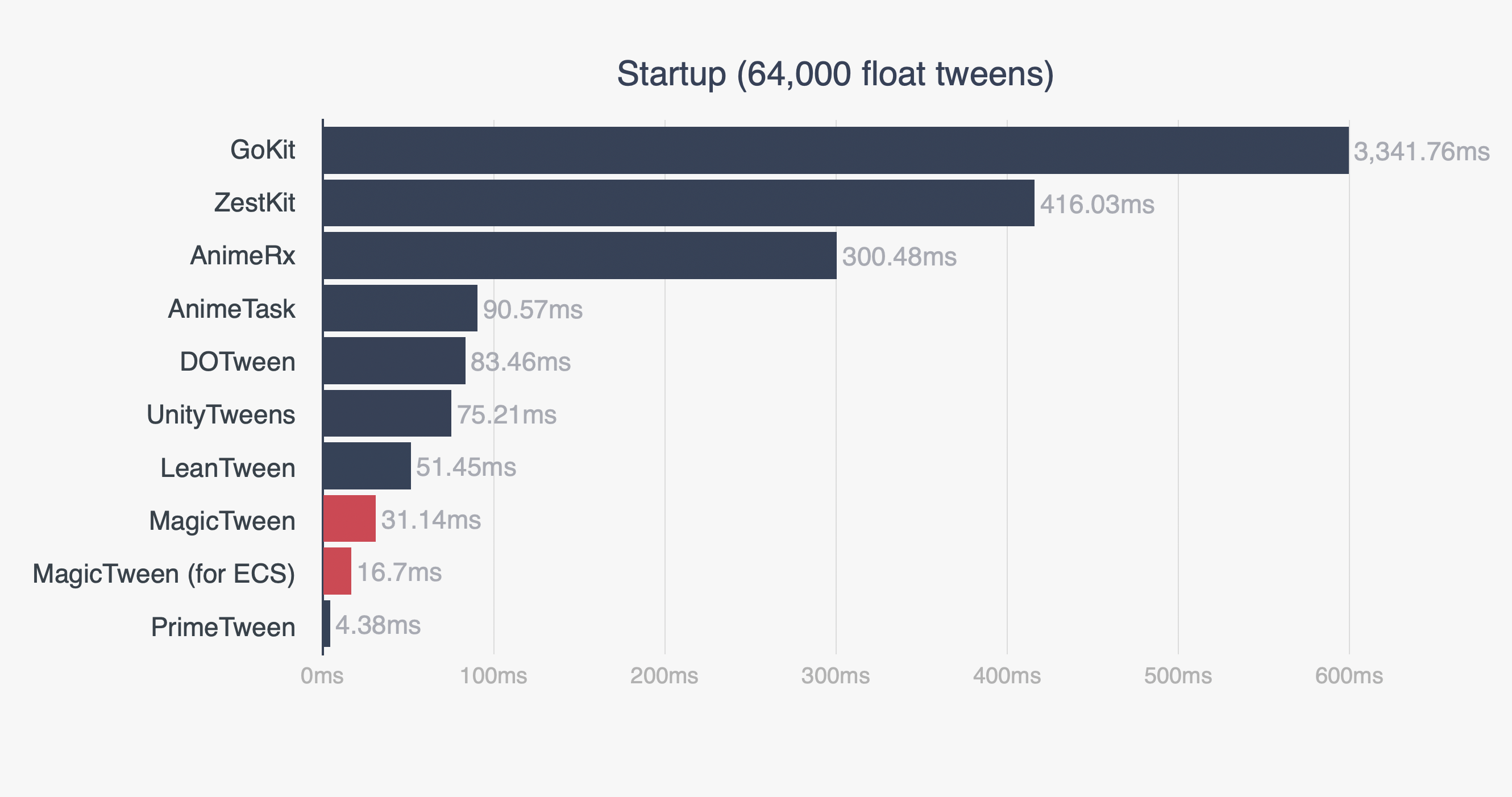 benchmark_startup_64000_floats.png