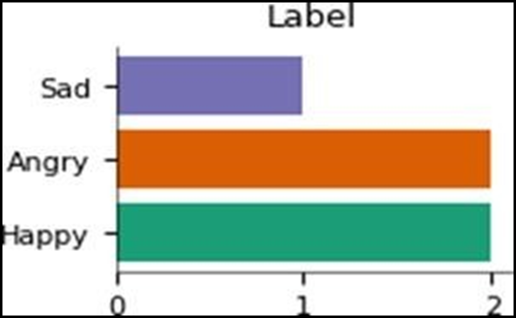 Labels_for_the_processed_model.png