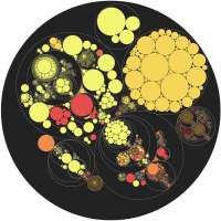 Treemap circulaire