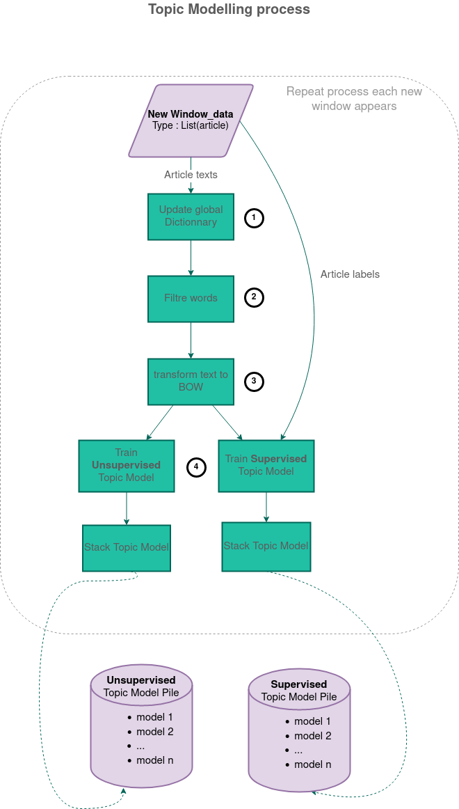 topic_modelling_diagram.png