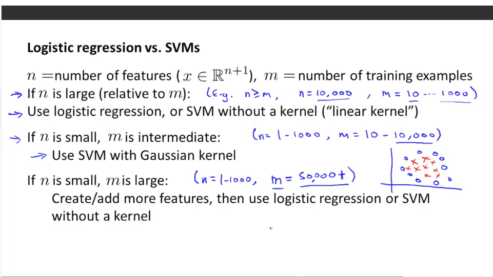 15-logicstic_regrssion_vs_svm.png