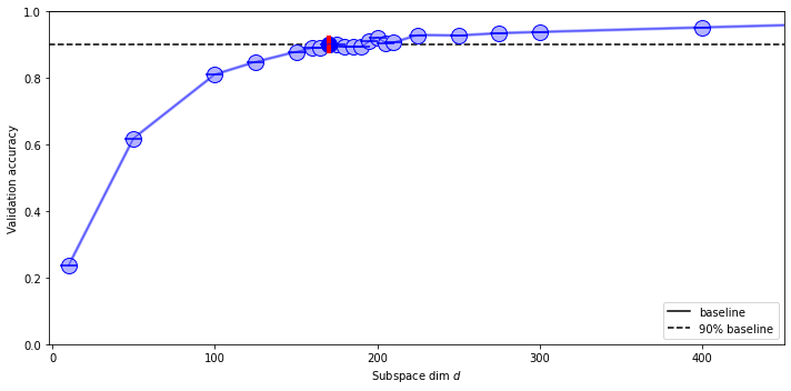 MNIST_LeNet_global.png