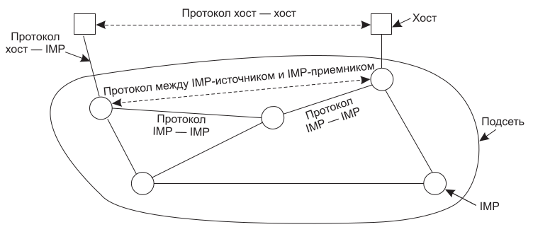 arpanet.png