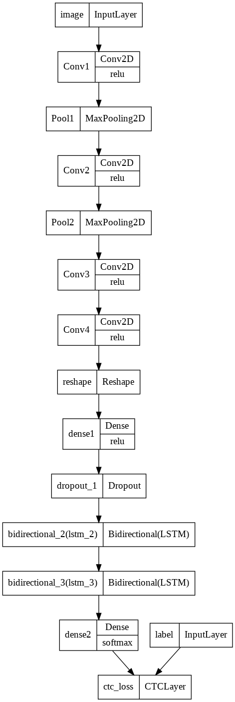 Model_architecture_CRNN.png