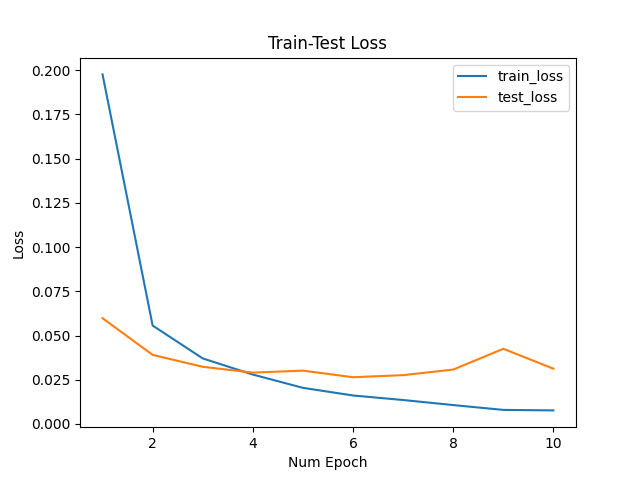 train-test_loss.png