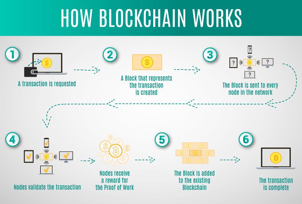 flow chart block chain.jpg