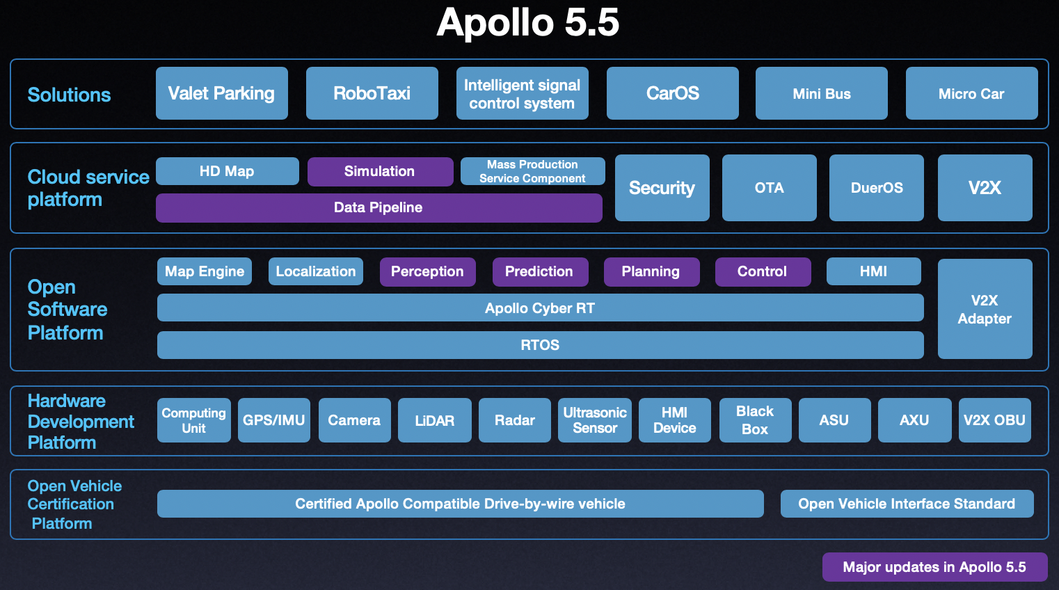 Apollo_5_5_Architecture.png