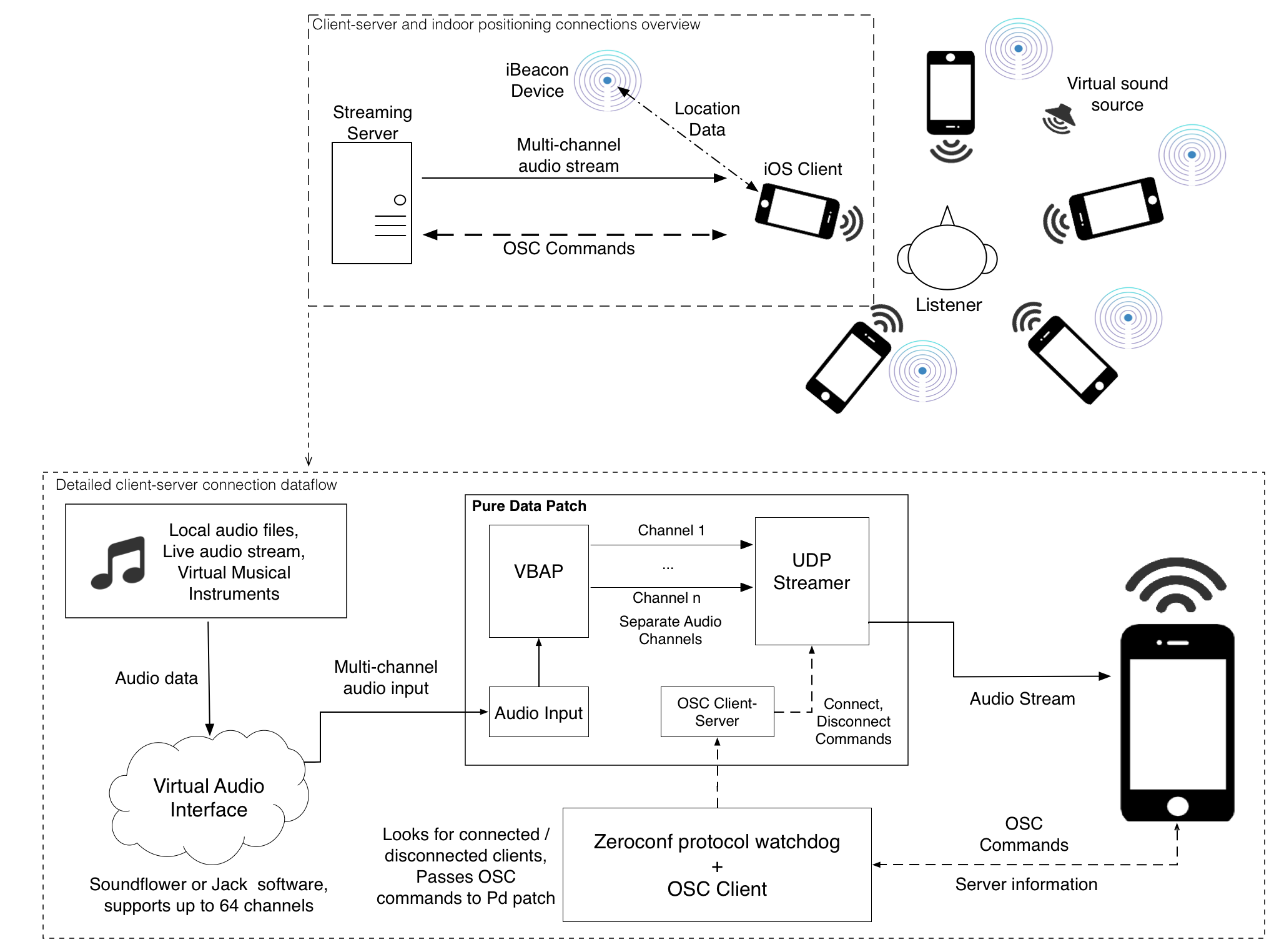 NetsendPD overview