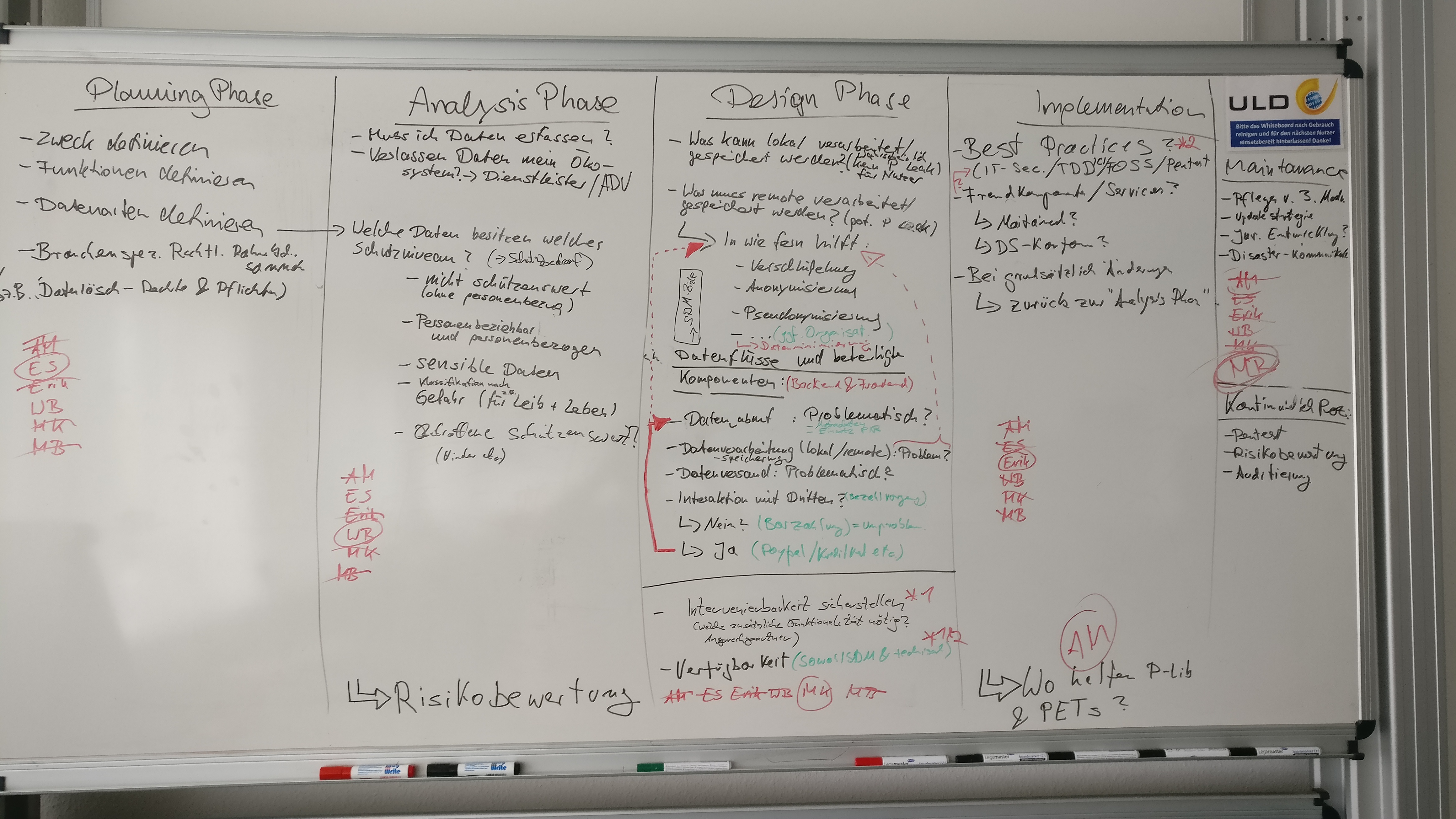 process-phases.jpg