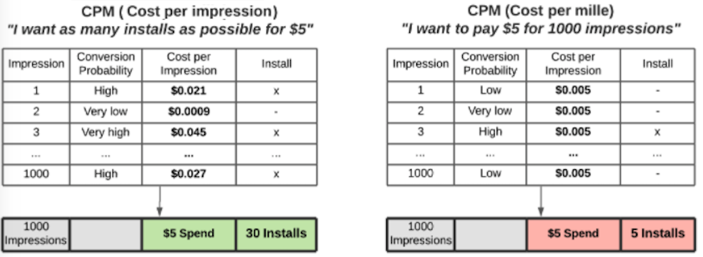 CPM vs CPM