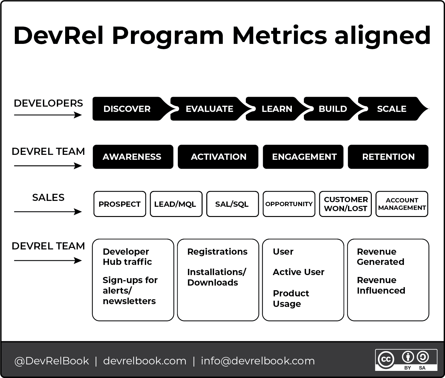 DevRel Program Metrics Aligned.png