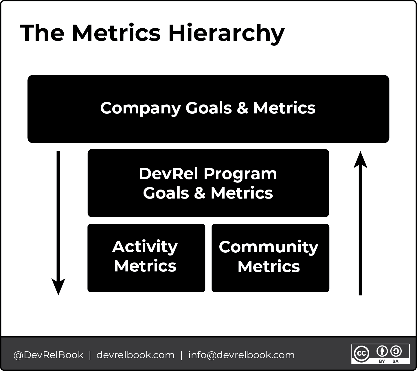 The Metrics Hierarchy.png