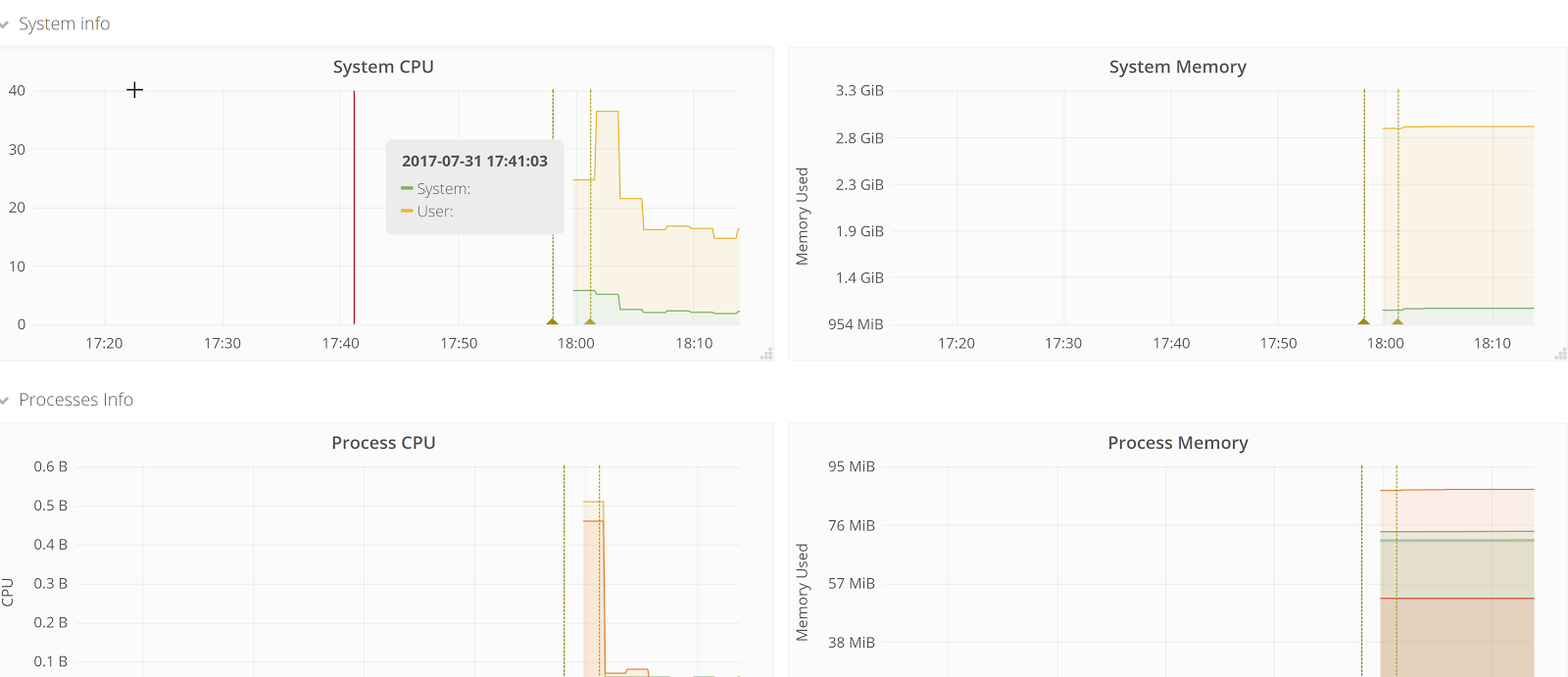 graphana_cpu_memory.png