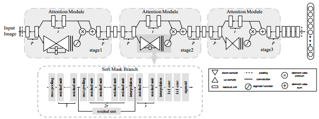 Residual-Attention-Network.png