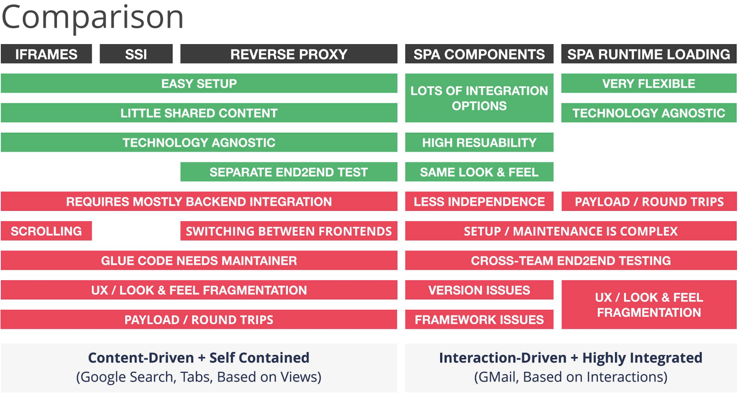 ui comparison